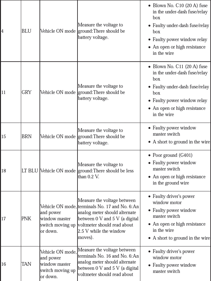 Windows & Glass - Testing & Troubleshooting